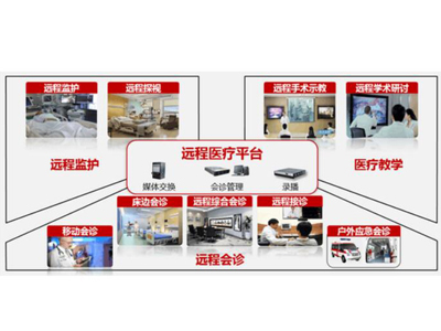 遠程醫(yī)療解決方案將迎來哪些大趨勢